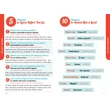 Fast Talk Italian- olasz útiszótár Lonely Planet (angol)-9781787015593