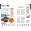 Cartographia Rio de Janeiro útikönyv Lonely Planet (angol) 9781788684279