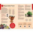 Cartographia Fidzsi-szigetek útikönyv Lonely Planet (angol) 9781837583836