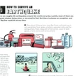 Cartographia-Hogyan éljünk túl BÁRMIT (How to Survive Anything) - Lonely Planet-9781743607527