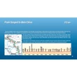 Cartographia Vasfüggöny kerékpárút kalauz Szeged - Fekete-tenger (angol) - Esterbauer-9783850007894