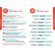 Fast Talk Spanish - spanyol útiszótár (útikönyv) Lonely Planet (angol)