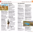 Cartographia  -  Izrael és Petra útikönyv TOP10 - Lingea-9789635050642