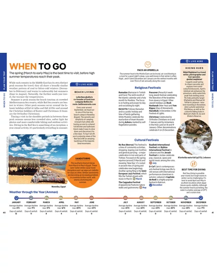 Közel-Kelet útikönyv Lonely Planet (angol)