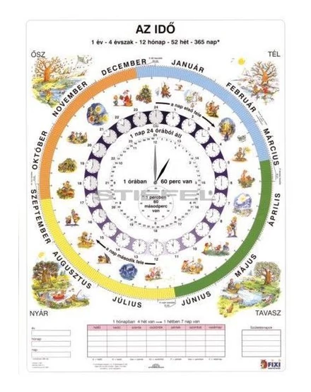 Cartographia Az idő DUO térkép 50 x 70, lécezett - Stiefel 5998504318071