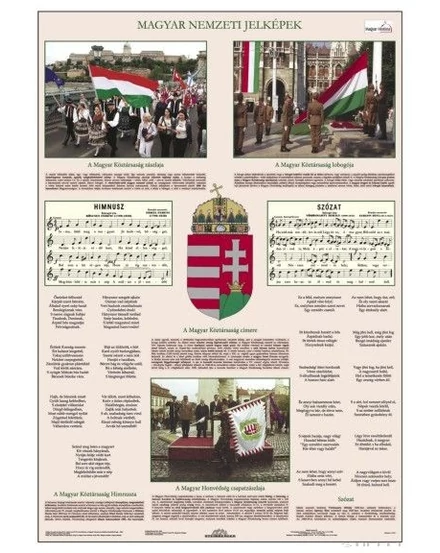 Magyar nemzeti jelképek / Magyar nemzeti ereklyék DUO tabló