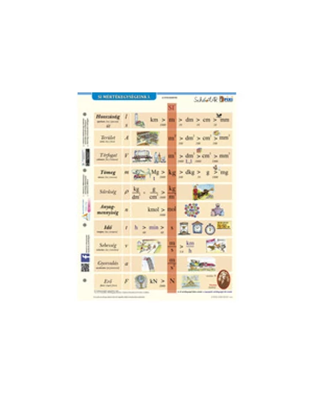 Cartographia SI Mértékegységek I. tanulói munkalap 5998504310860