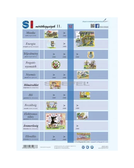 SI Mértékegységek II. - tanulói munkalap
