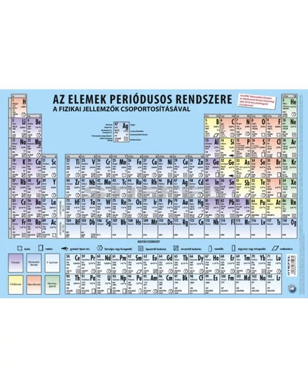  Periódusos rendszer könyöklő