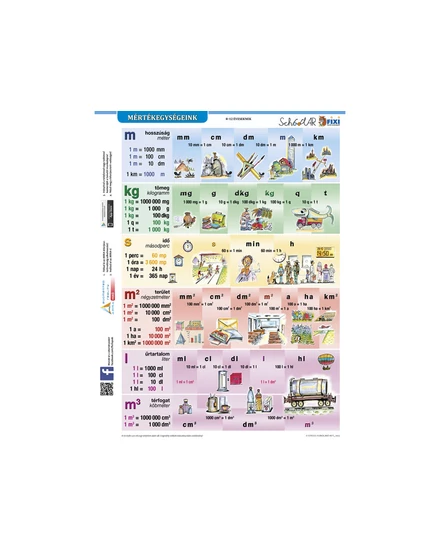 Cartographia Mértékegységeink munkalap 5998504320319