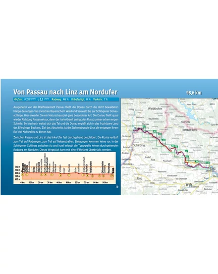 Cartographia Duna kerékpáros kalauz 2. Passau - Bécs (német)-9783711101679