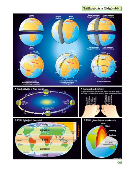 Cartographia Első atlaszom 3-6. évfolyam (CR-0102) 9789632625423