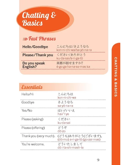 Fast Talk Japanese - japán útiszótár (útikönyv) Lonely Planet (angol)