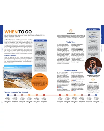 Jordánia útikönyv Lonely Planet (angol)