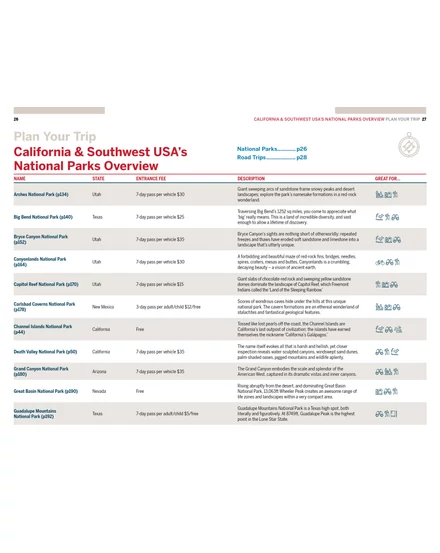Cartographia-Kalifornia és az USA délnyugati rész Nemzeti Park útikönyv - Lonely Planet (angol)-9781838696061
