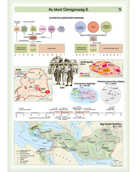Cartographia Történelmi atlasz ált. és középiskolák számára (CR-0062) 9789632625560