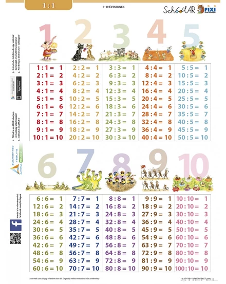 Cartographia Osztás tanulói munkalap 5998504317821