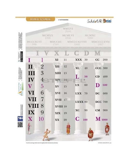 Cartographia Római számok tanulói munkalap 5998504317951