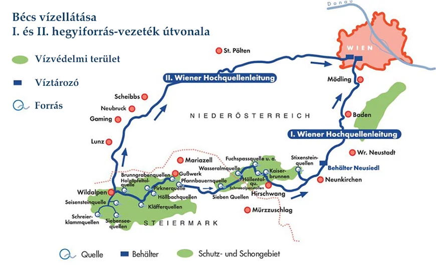 Bécs vízellátása – forrásvízzel